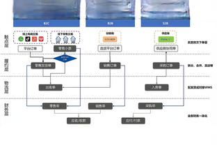 詹姆斯不愿意多谈交易截止日：现在我们就这些人 没啥可多说的